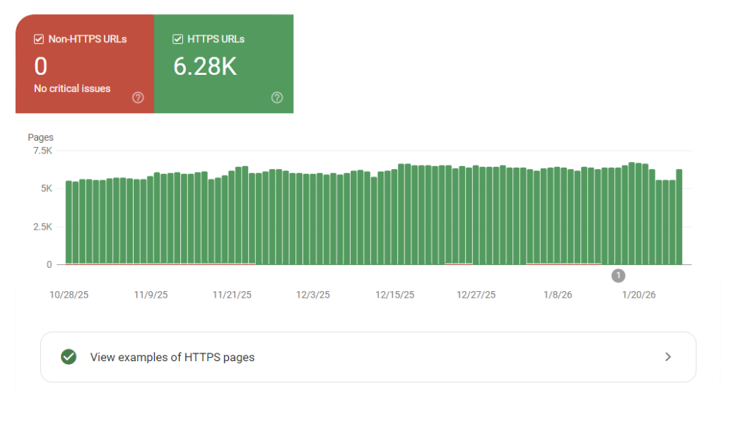 Google Search Console showing HTTPS URL indexing status over time
